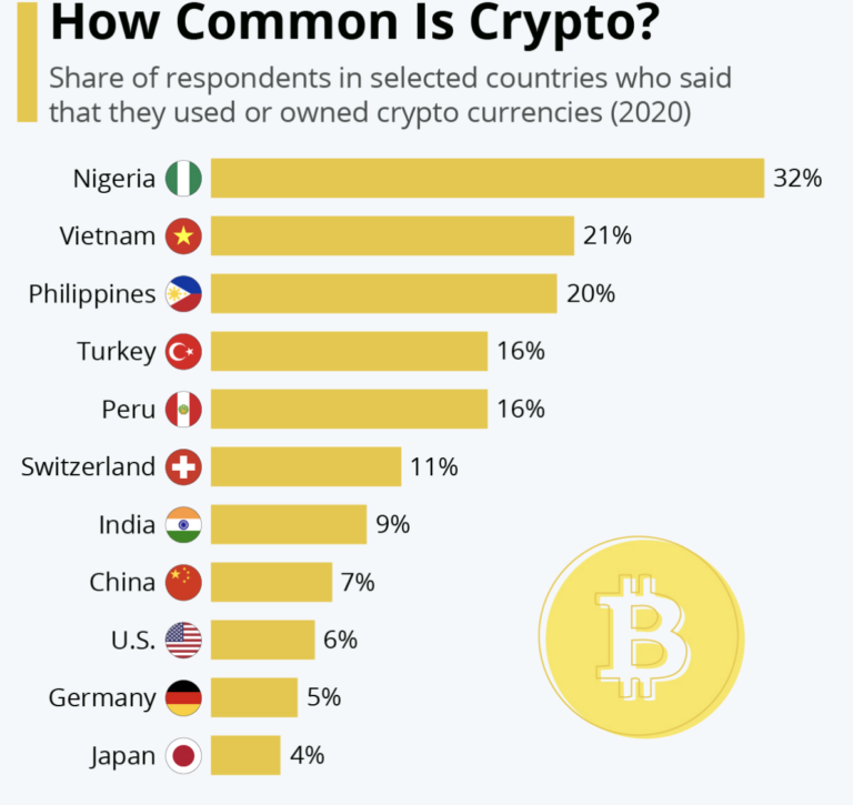 most environmentally friendly crypto currencies